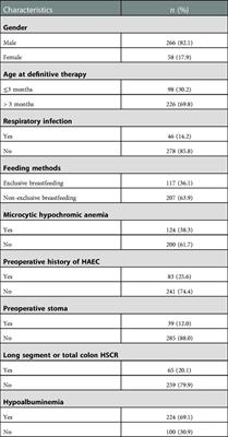 Microcytic hypochromic Anemia is a risk factor for postoperative HAEC: A retrospective study